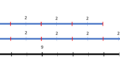 Che cosa significa "divisibile" in matematica?