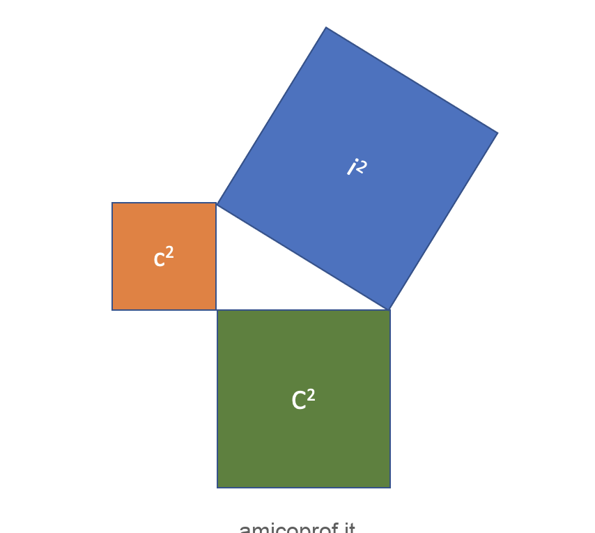 teorema di pitagora illustrato